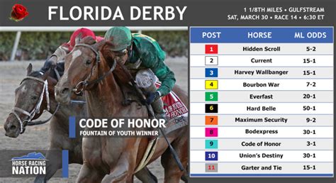 florida derby entries